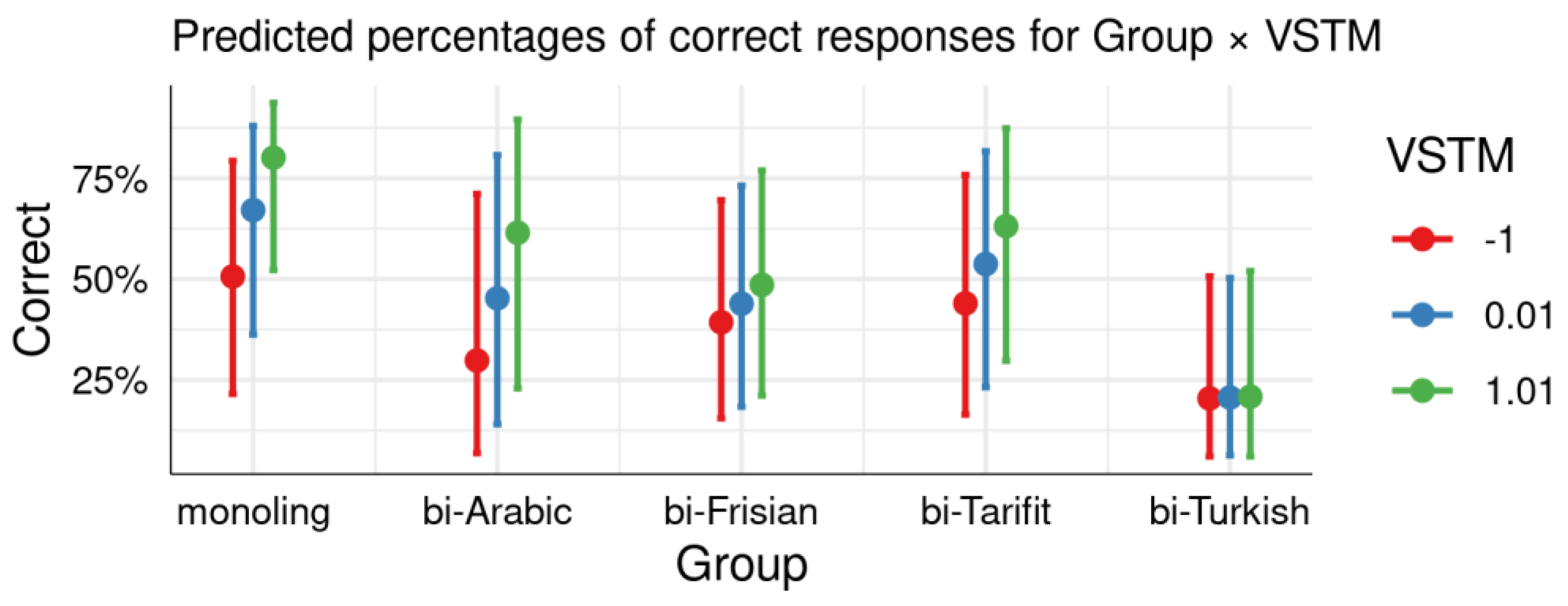 Languages 06 00056 g002 Languages 06 00056 g002