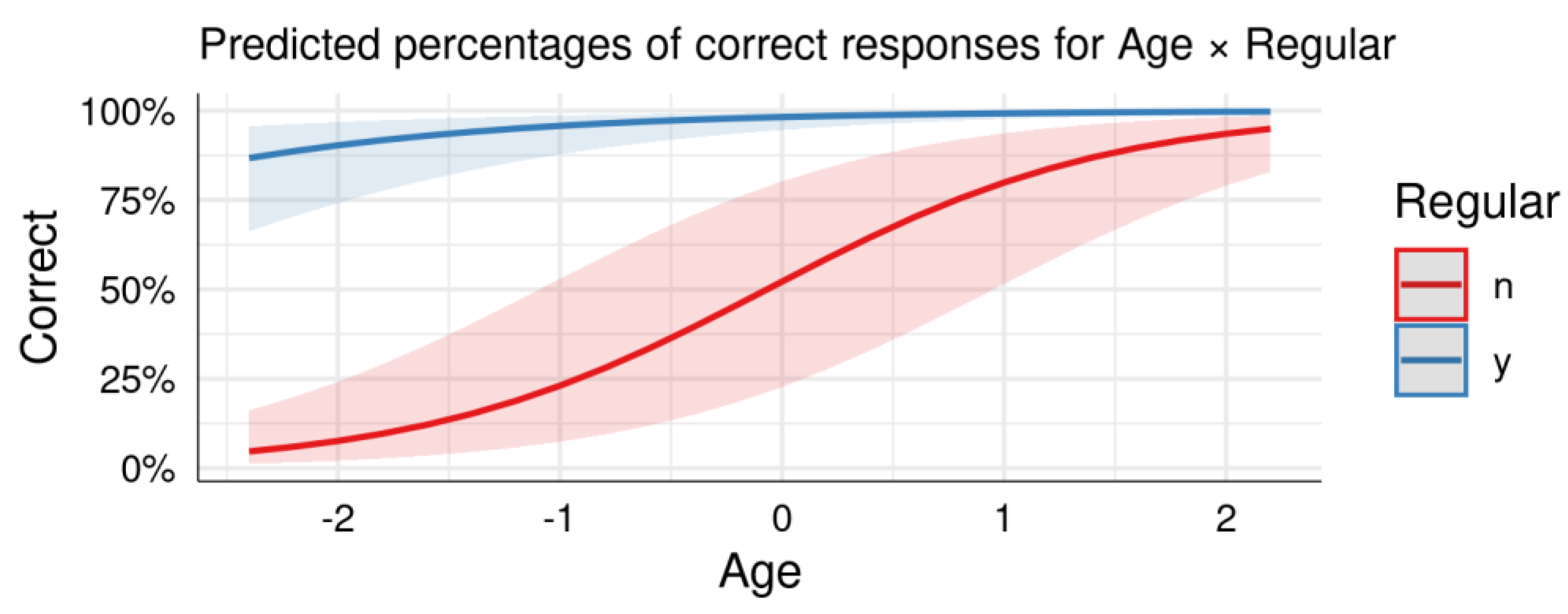 Languages 06 00056 g003 Languages 06 00056 g003
