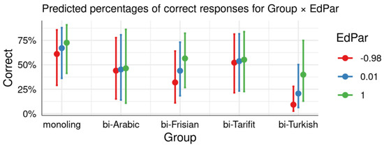Languages 06 00056 g0a1