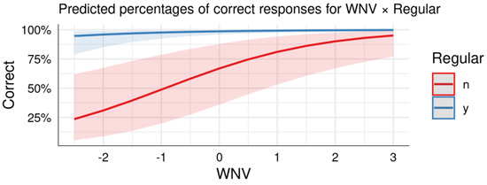 Languages 06 00056 g0a2