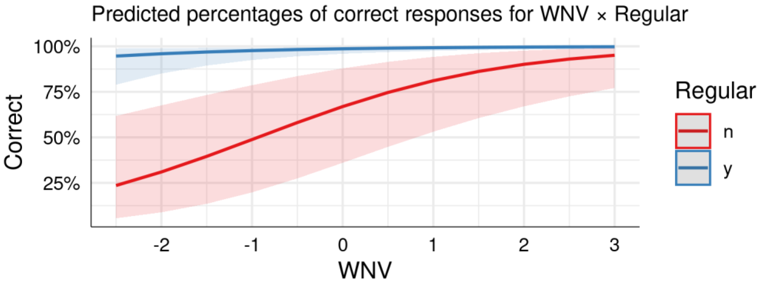 Languages 06 00056 g0a2 Languages 06 00056 g0a2