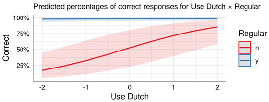 Languages 06 00056 g0a3