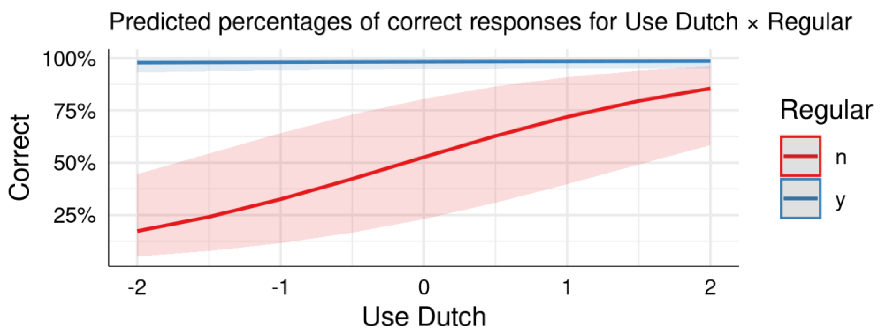 Languages 06 00056 g0a3 Languages 06 00056 g0a3
