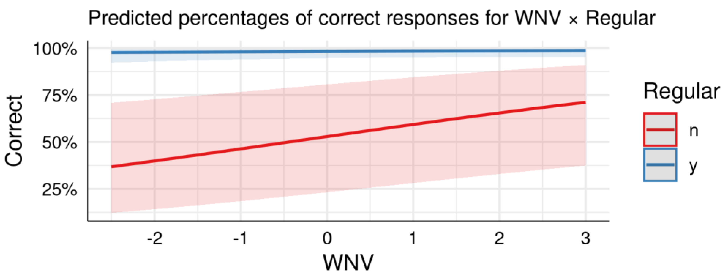 Languages 06 00056 g0a4 Languages 06 00056 g0a4