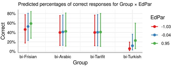 Languages 06 00056 g0a5