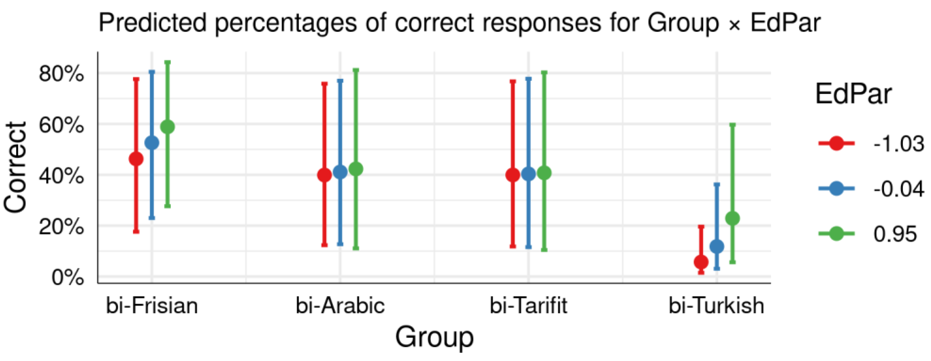 Languages 06 00056 g0a5 Languages 06 00056 g0a5