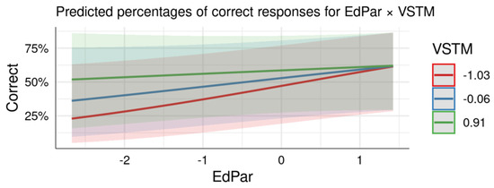 Languages 06 00056 g0a6