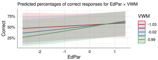 Languages 06 00056 g0a7