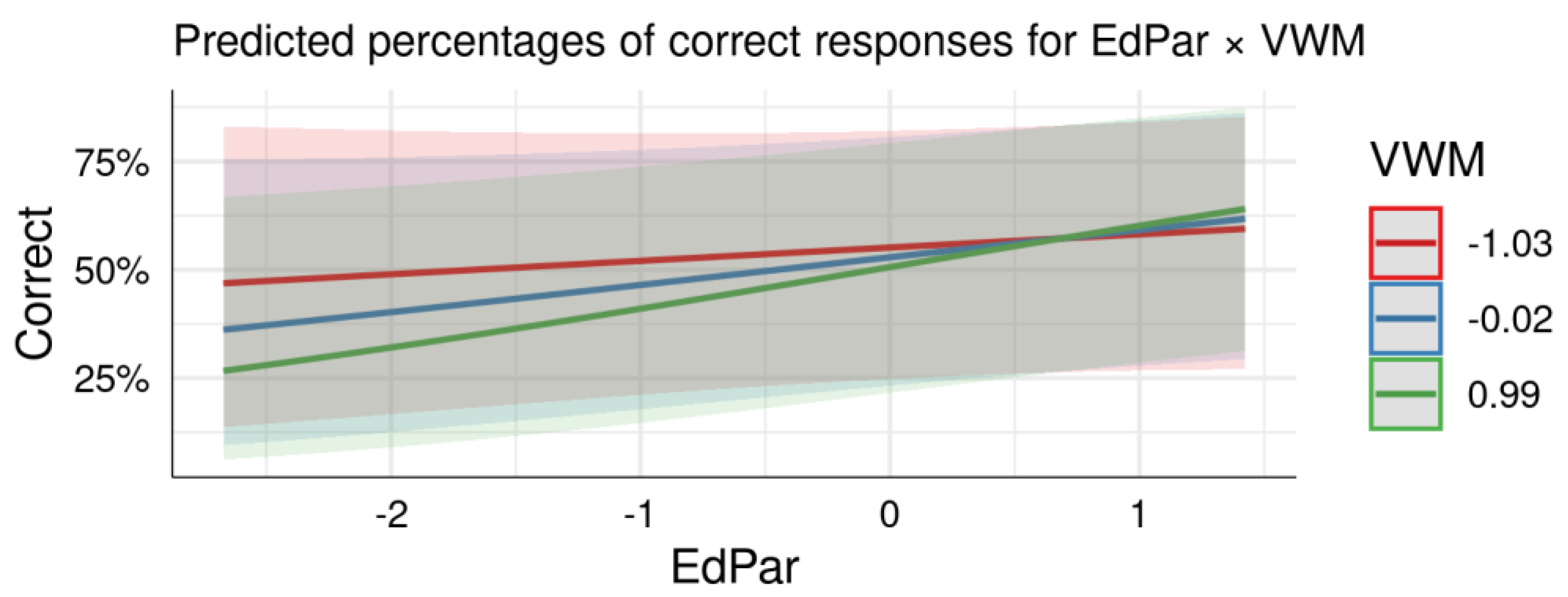 Languages 06 00056 g0a7 Languages 06 00056 g0a7