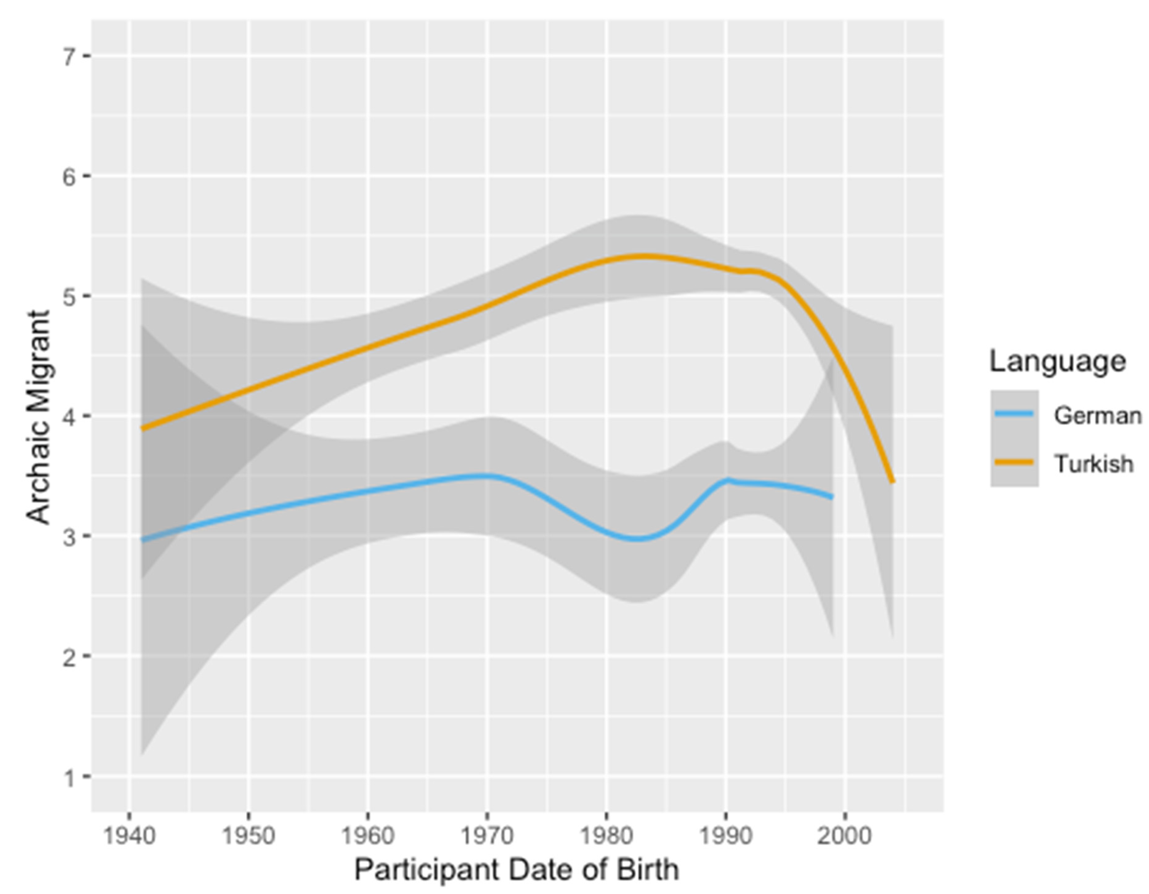 Languages 06 00058 g002 Languages 06 00058 g002