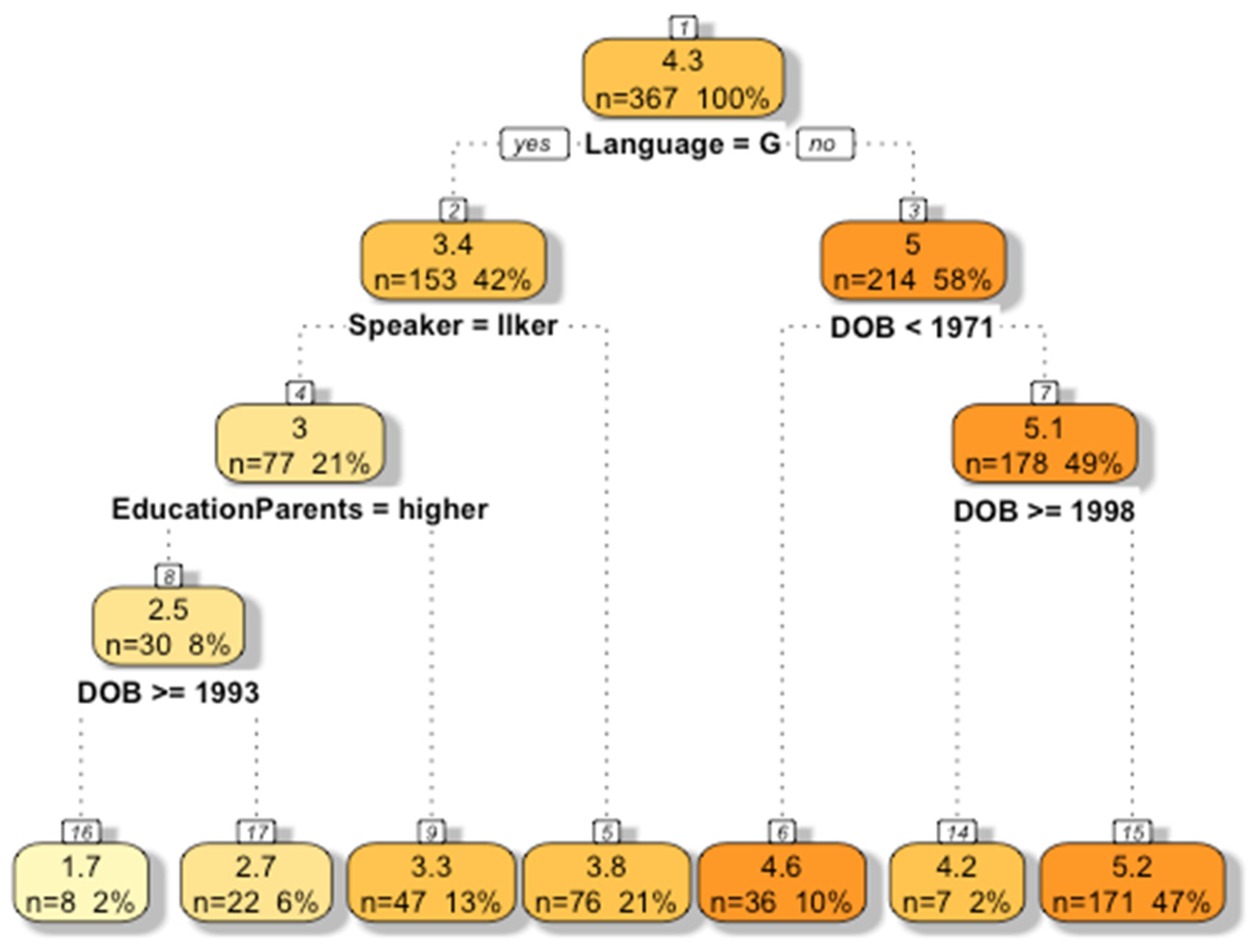 Languages 06 00058 g003 Languages 06 00058 g003