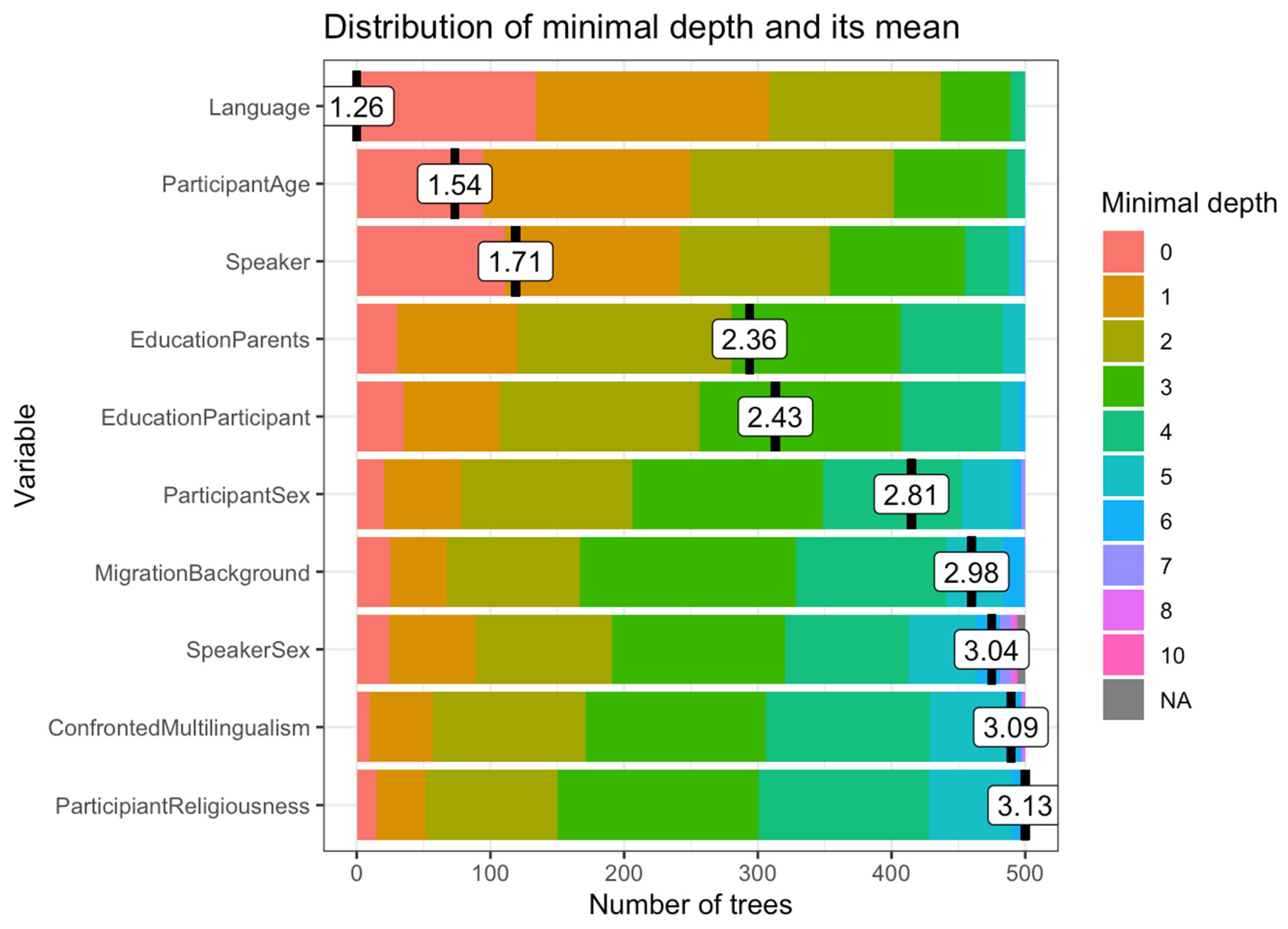 Languages 06 00058 g004 Languages 06 00058 g004