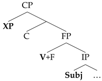 Languages 06 00059 i001 Languages 06 00059 i001