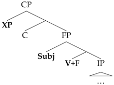 Languages 06 00059 i002 Languages 06 00059 i002