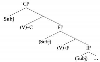 Languages 06 00059 i004 Languages 06 00059 i004