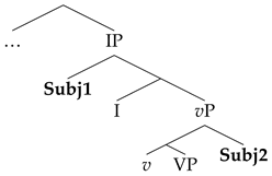 Languages 06 00059 i005 Languages 06 00059 i005