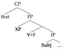 Languages 06 00059 i006 Languages 06 00059 i006