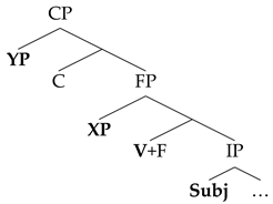 Languages 06 00059 i007 Languages 06 00059 i007