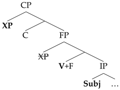 Languages 06 00059 i008 Languages 06 00059 i008