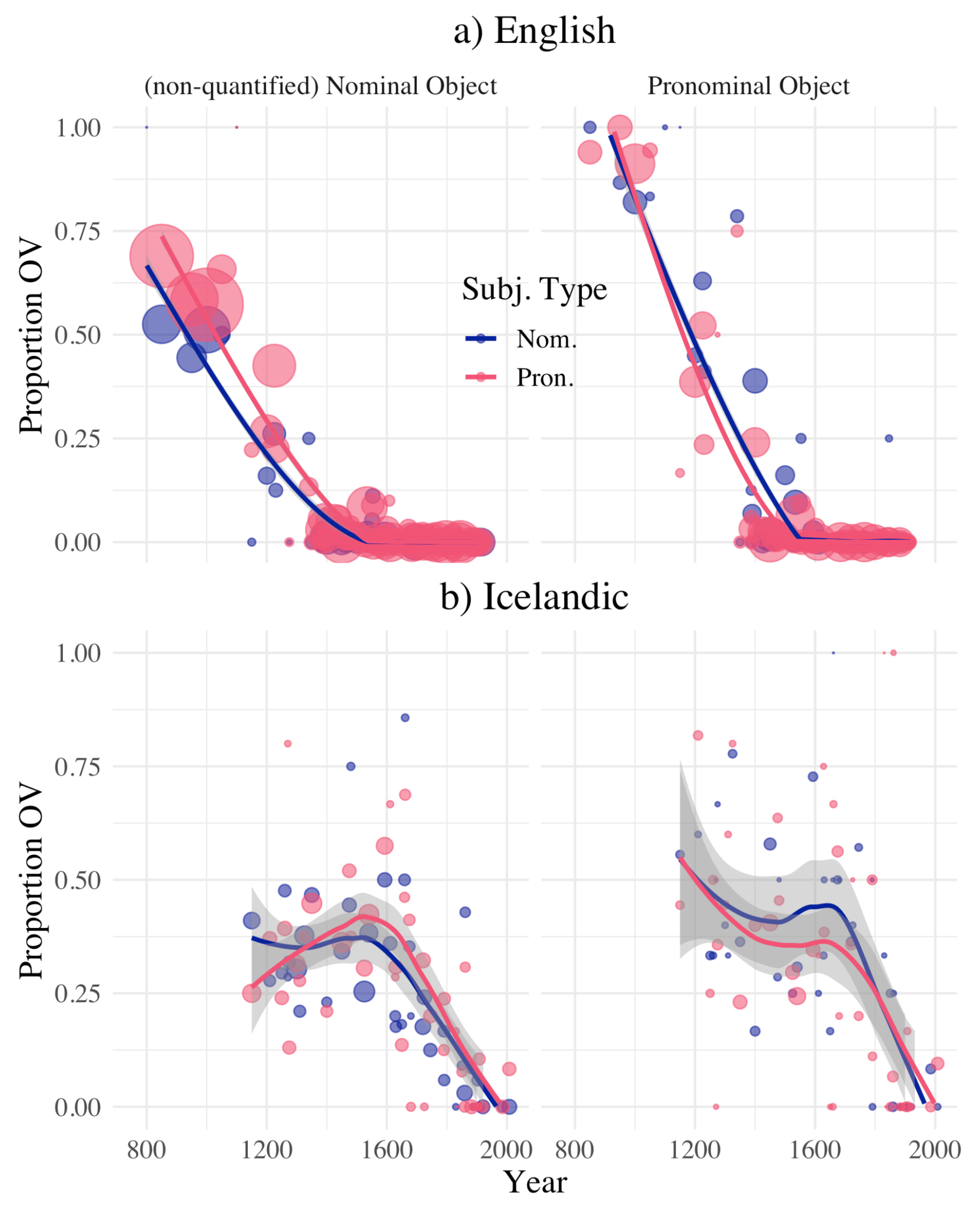 Languages 06 00060 g002