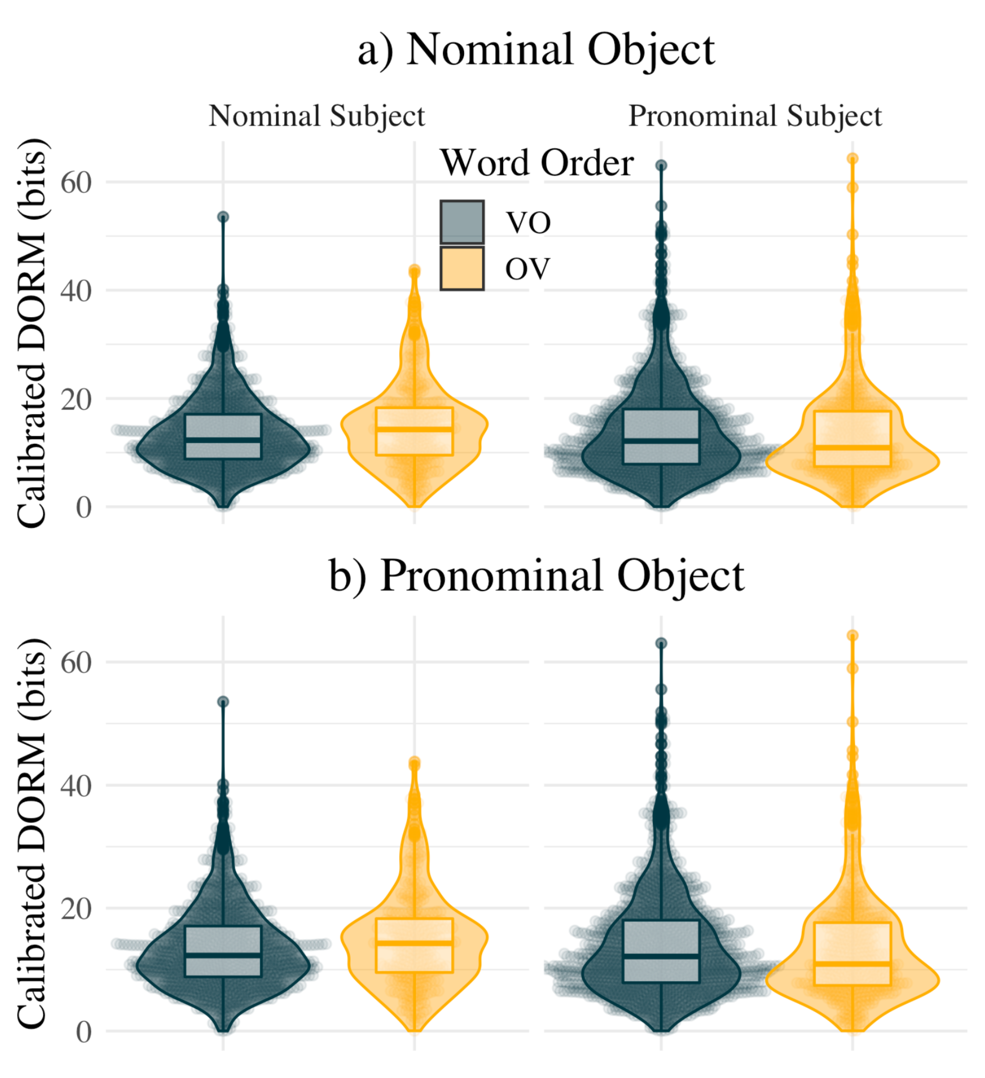 Languages 06 00060 g003