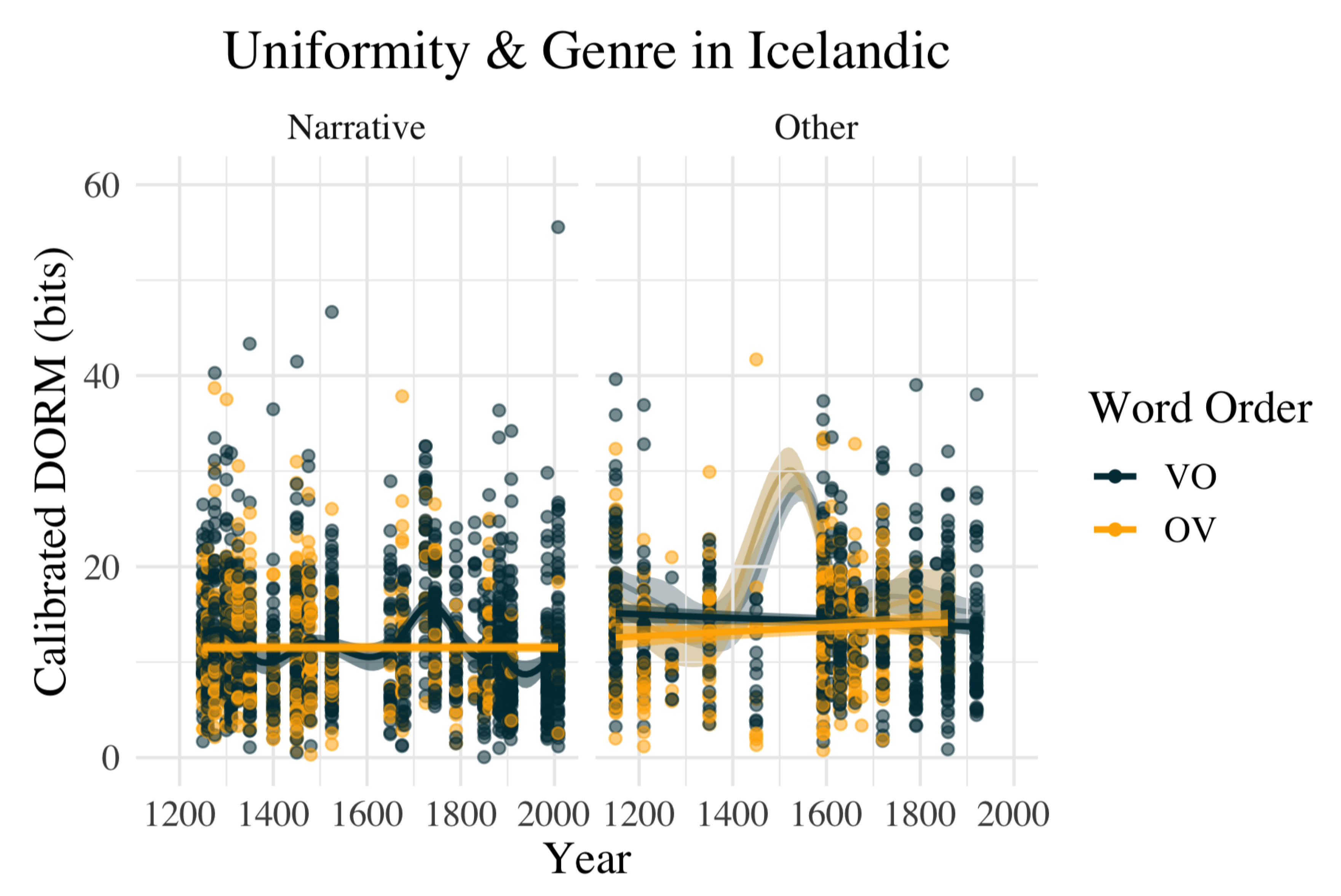 Languages 06 00060 g004