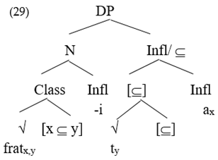 Languages 06 00063 i005