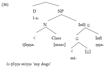 Languages 06 00063 i007