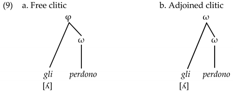 Languages 06 00065 i005 Languages 06 00065 i005