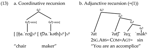 Languages 06 00065 i007 Languages 06 00065 i007