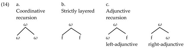 Languages 06 00065 i008 Languages 06 00065 i008