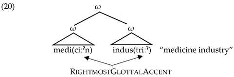 Languages 06 00065 i012 Languages 06 00065 i012