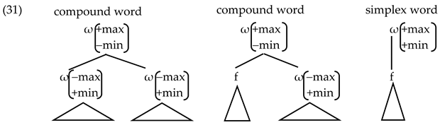 Languages 06 00065 i016 Languages 06 00065 i016