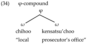 Languages 06 00065 i018 Languages 06 00065 i018