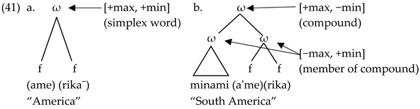 Languages 06 00065 i020 Languages 06 00065 i020