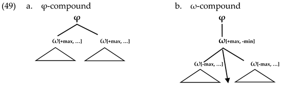 Languages 06 00065 i025 Languages 06 00065 i025