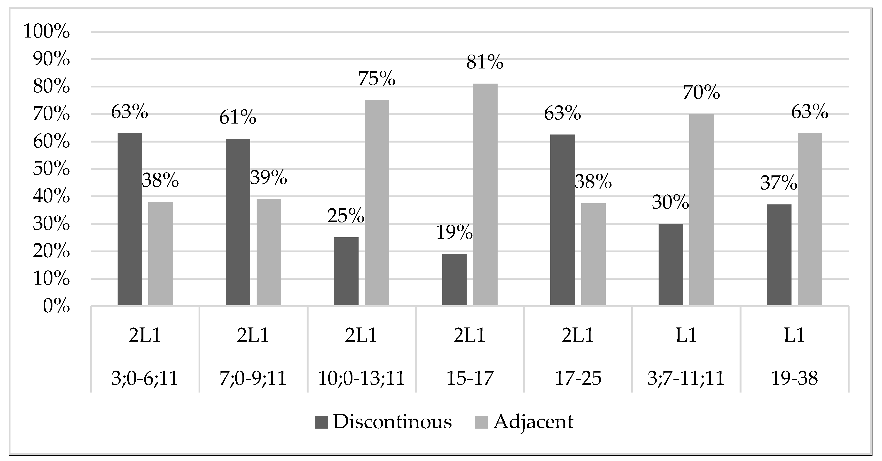 Languages 06 00070 g001