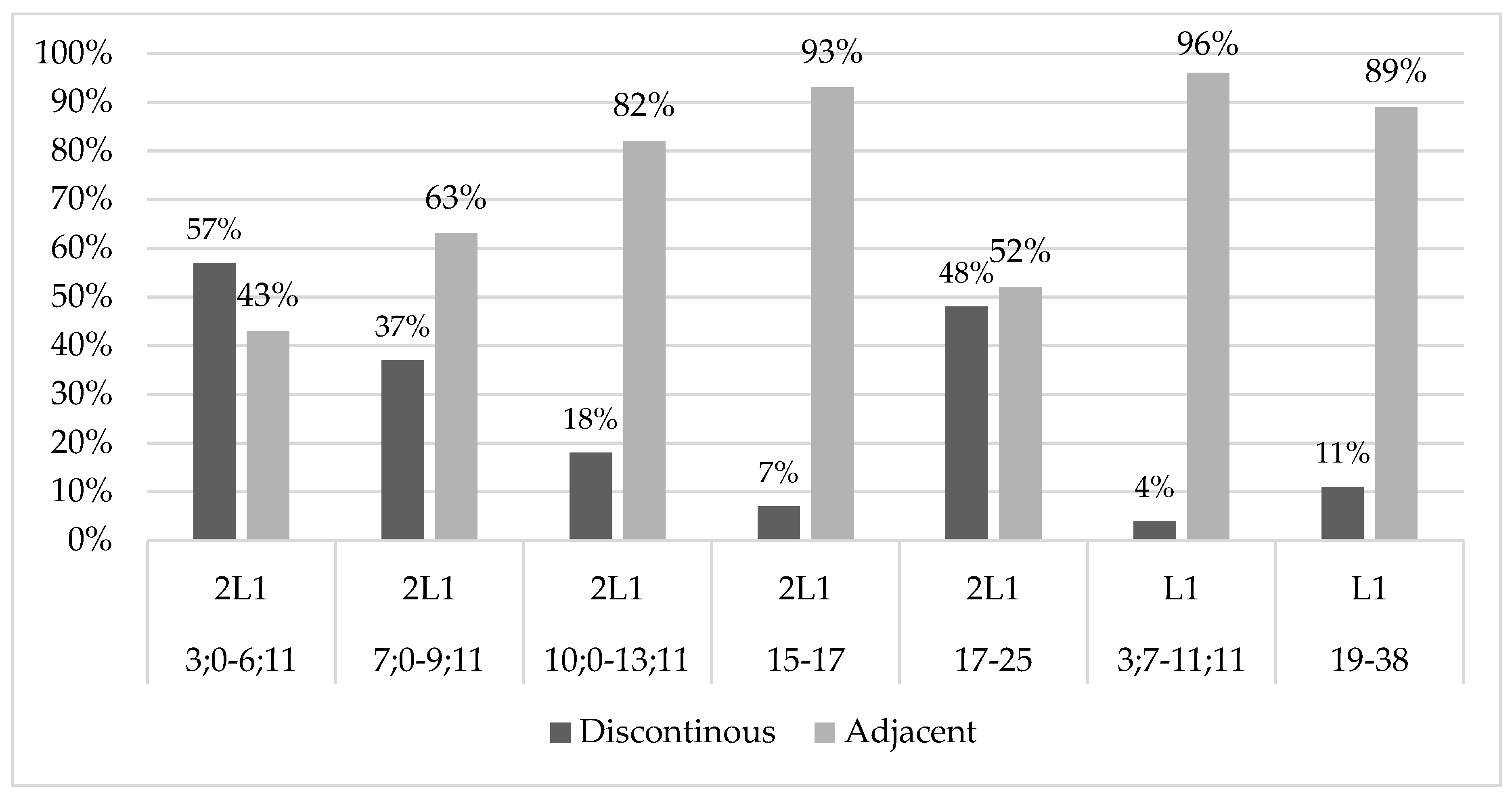 Languages 06 00070 g002
