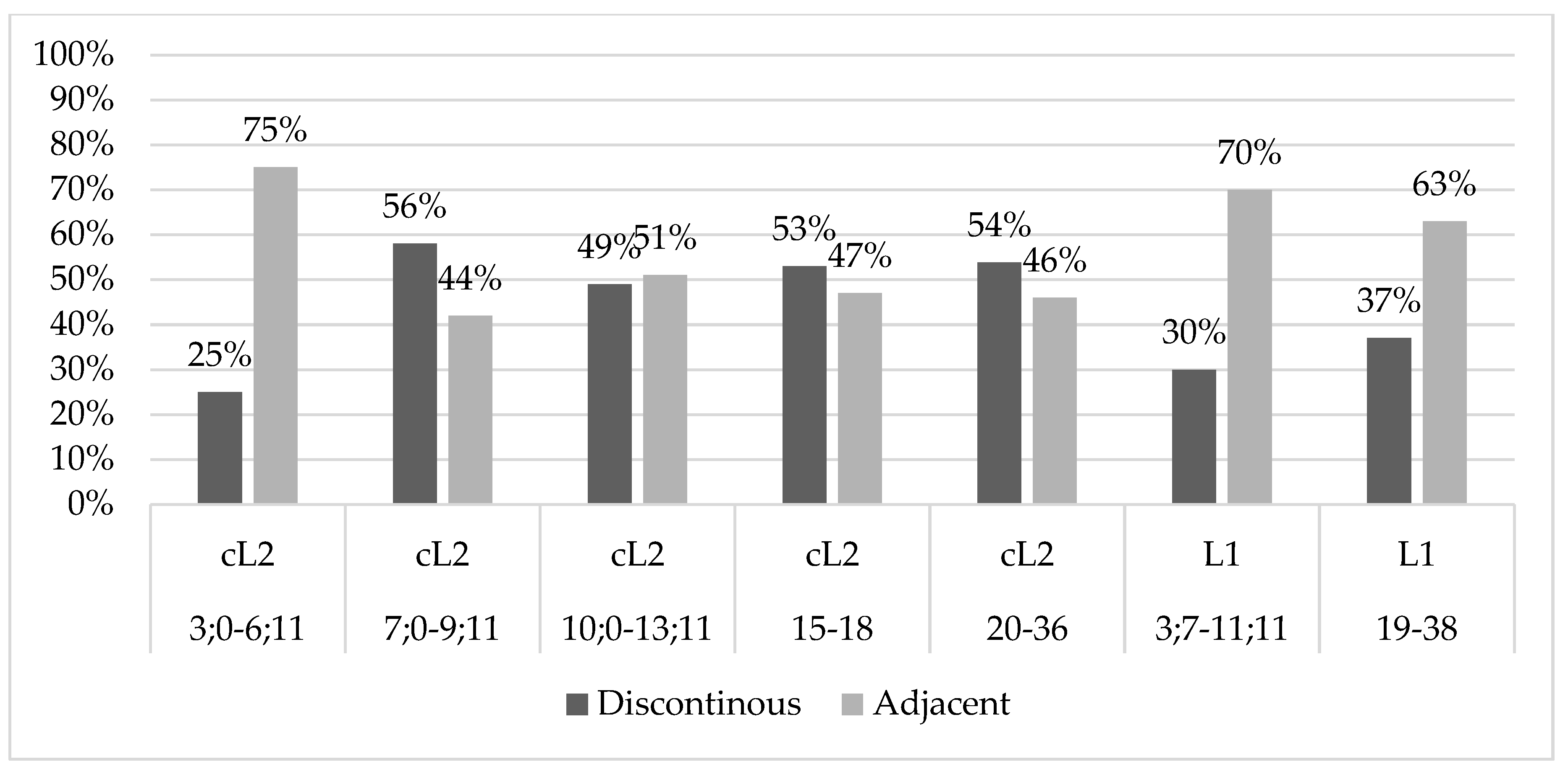 Languages 06 00070 g004