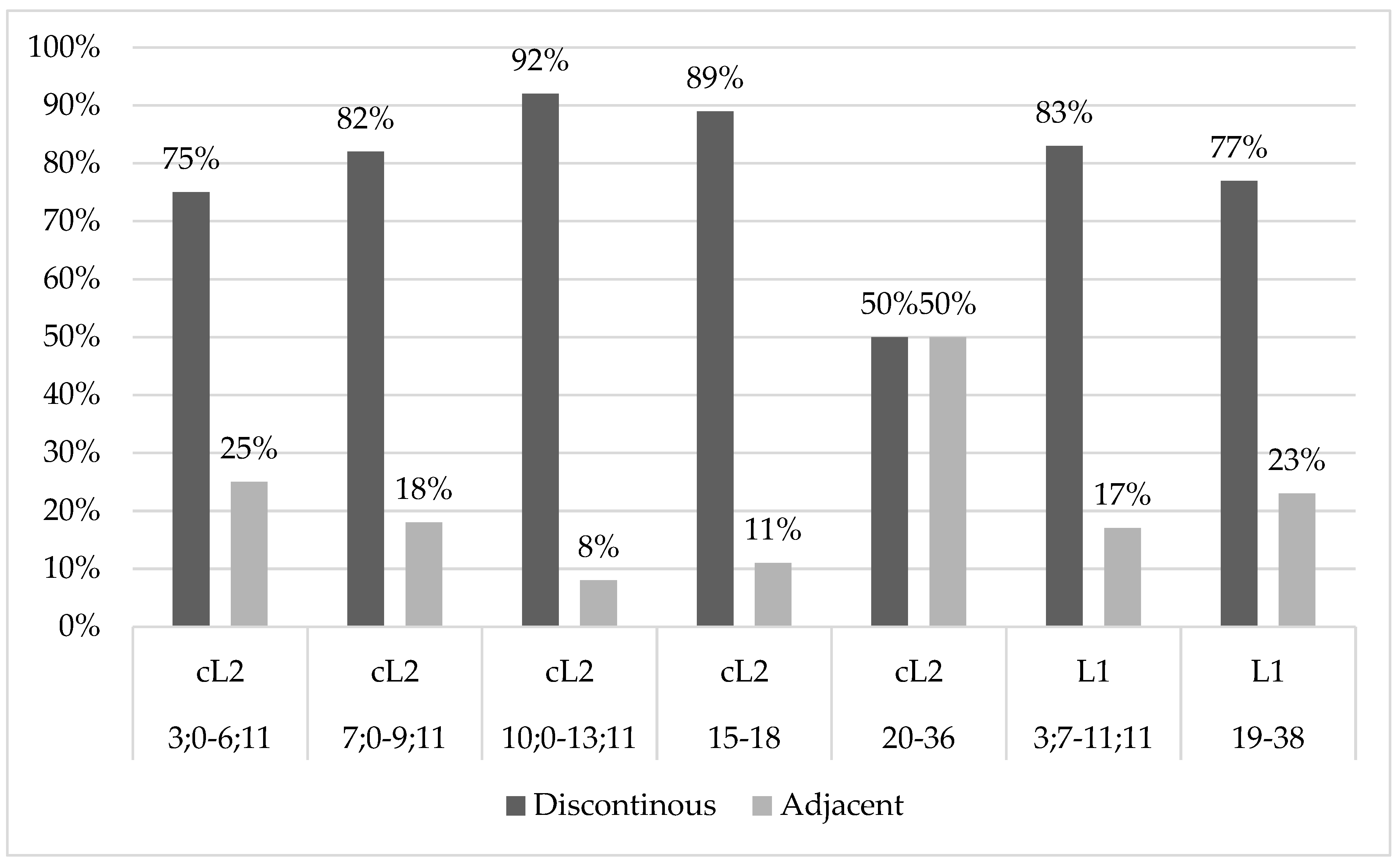 Languages 06 00070 g006