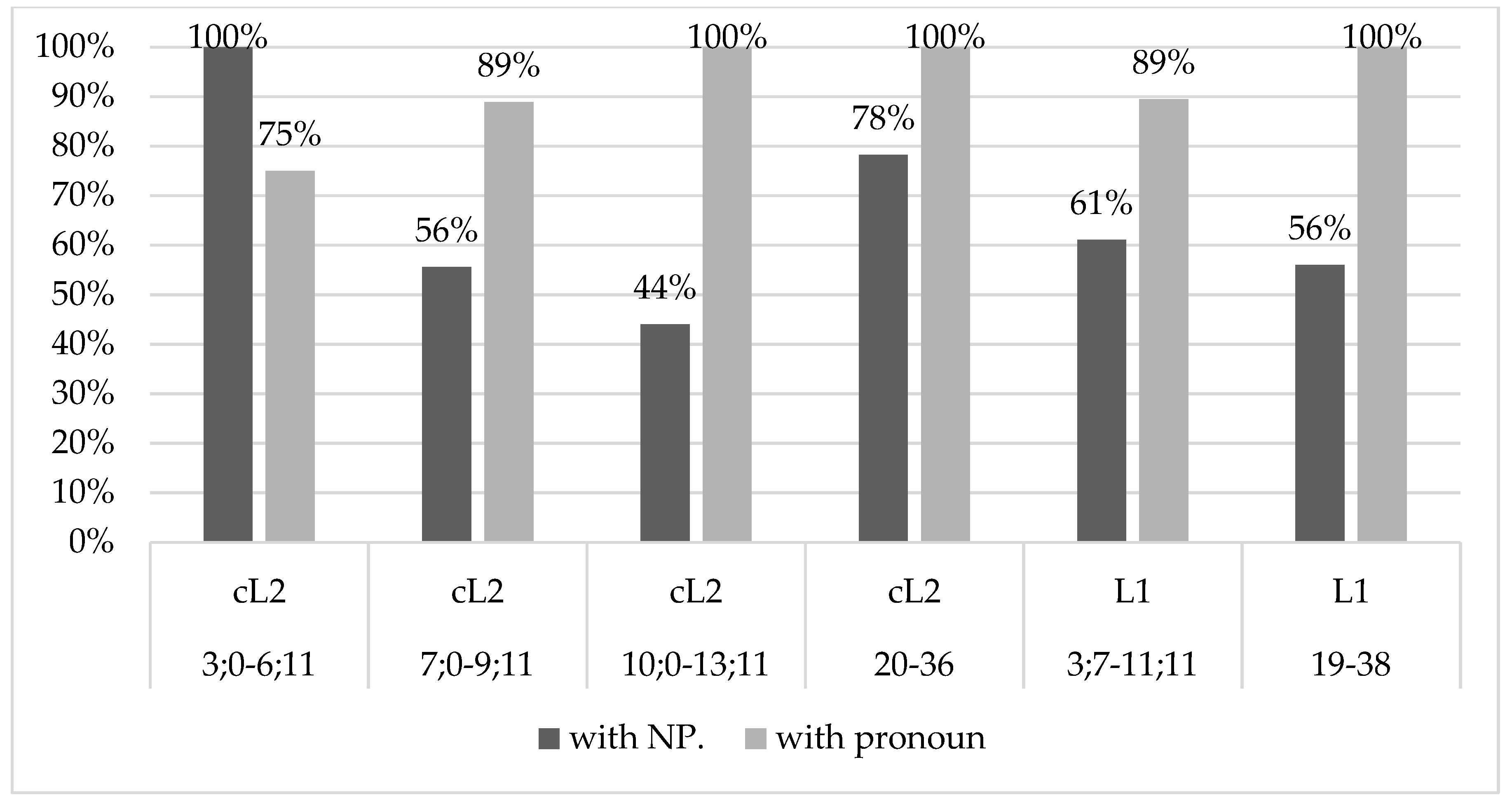 Languages 06 00070 g008
