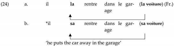Languages 06 00077 i002 Languages 06 00077 i002