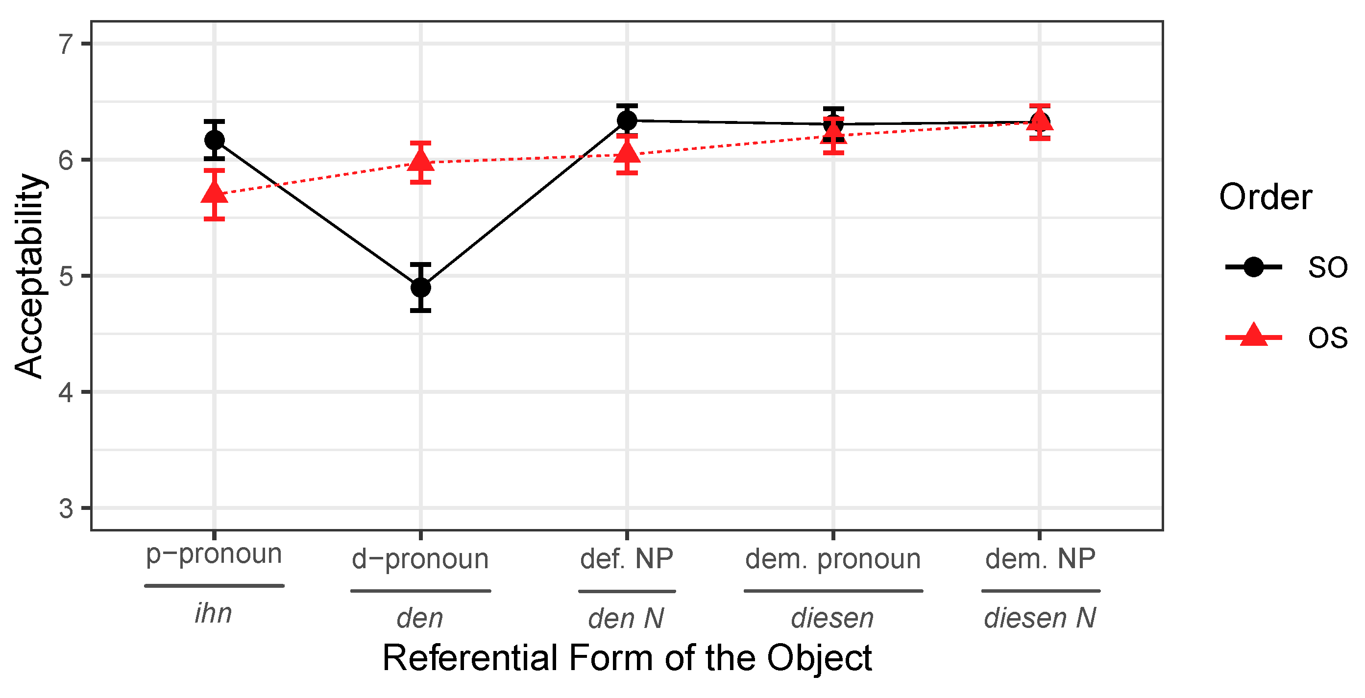 Languages 06 00082 g001