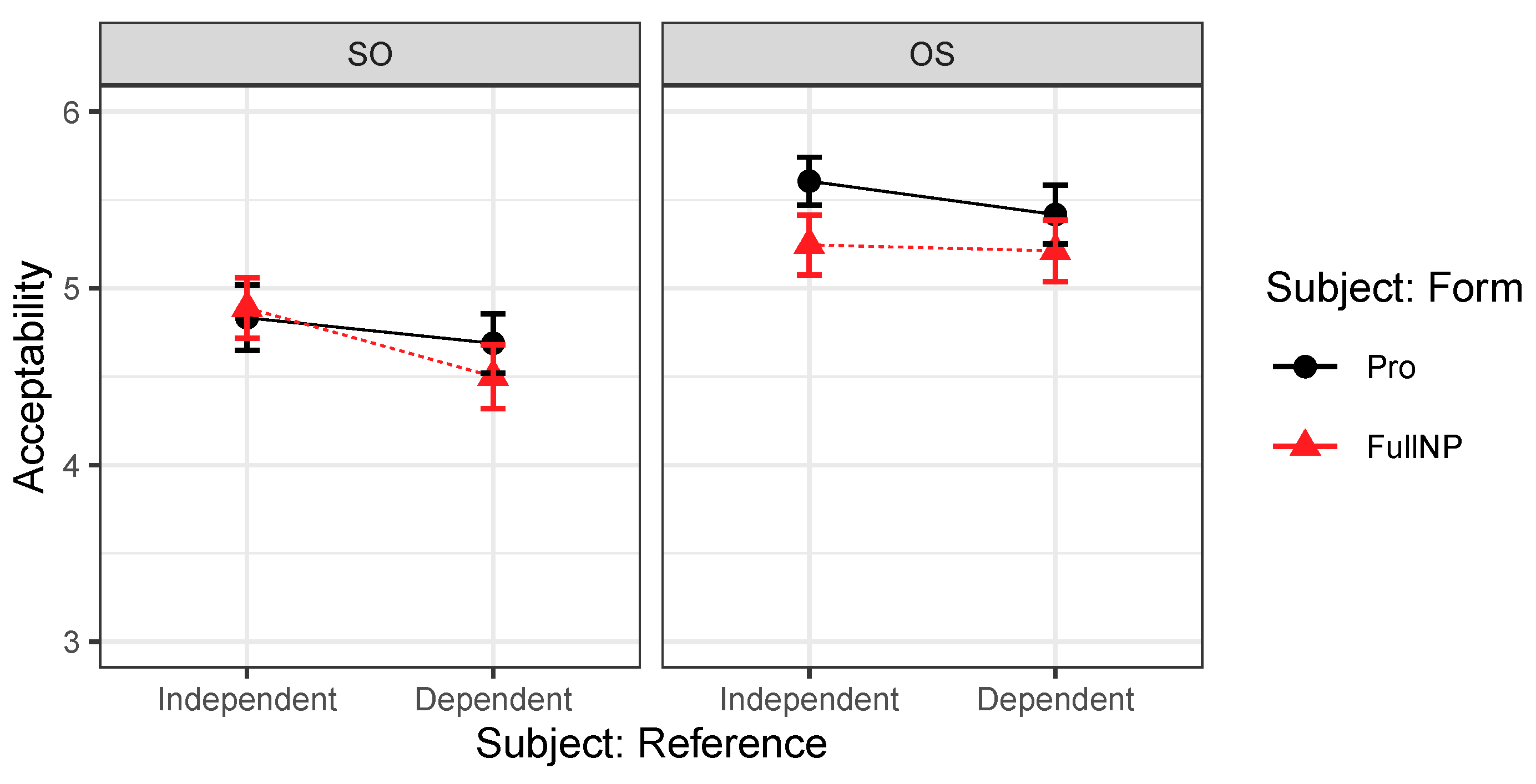 Languages 06 00082 g002