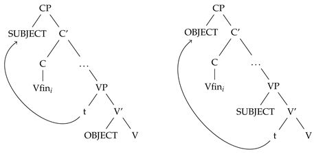 Languages 06 00082 i001