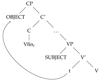 Languages 06 00082 i002