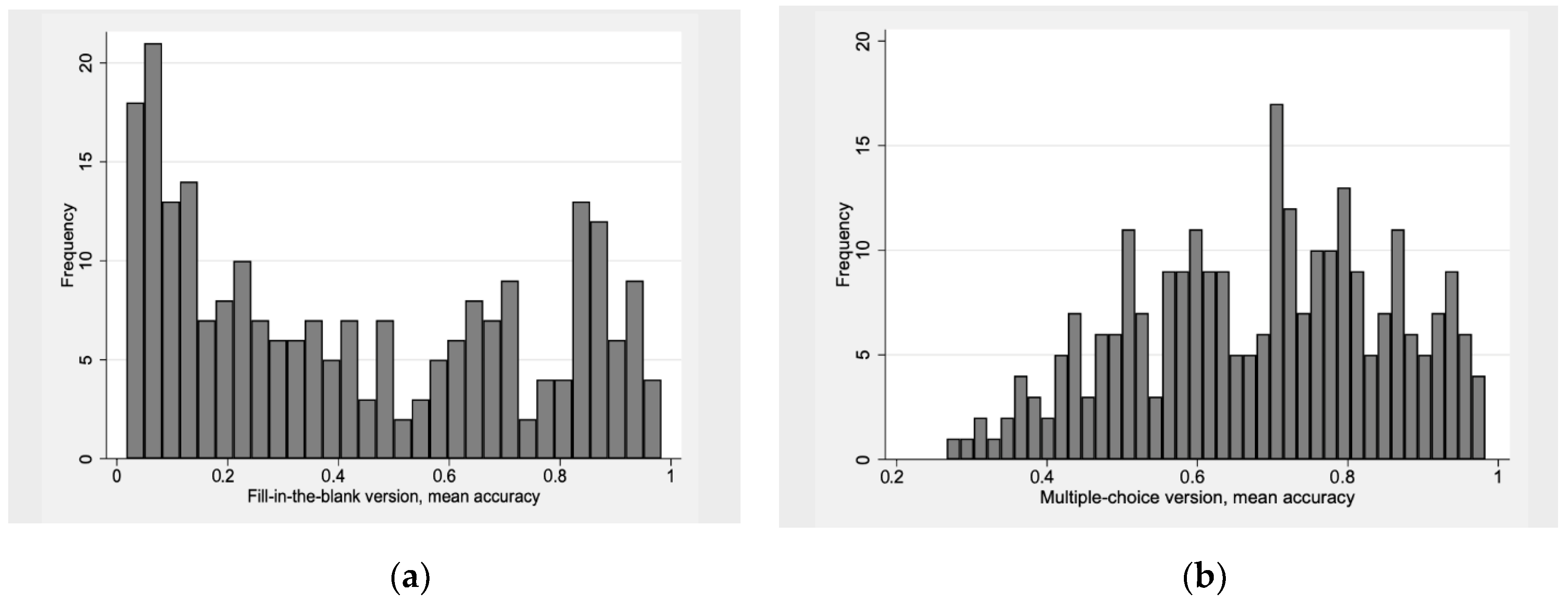 Languages 06 00083 g002