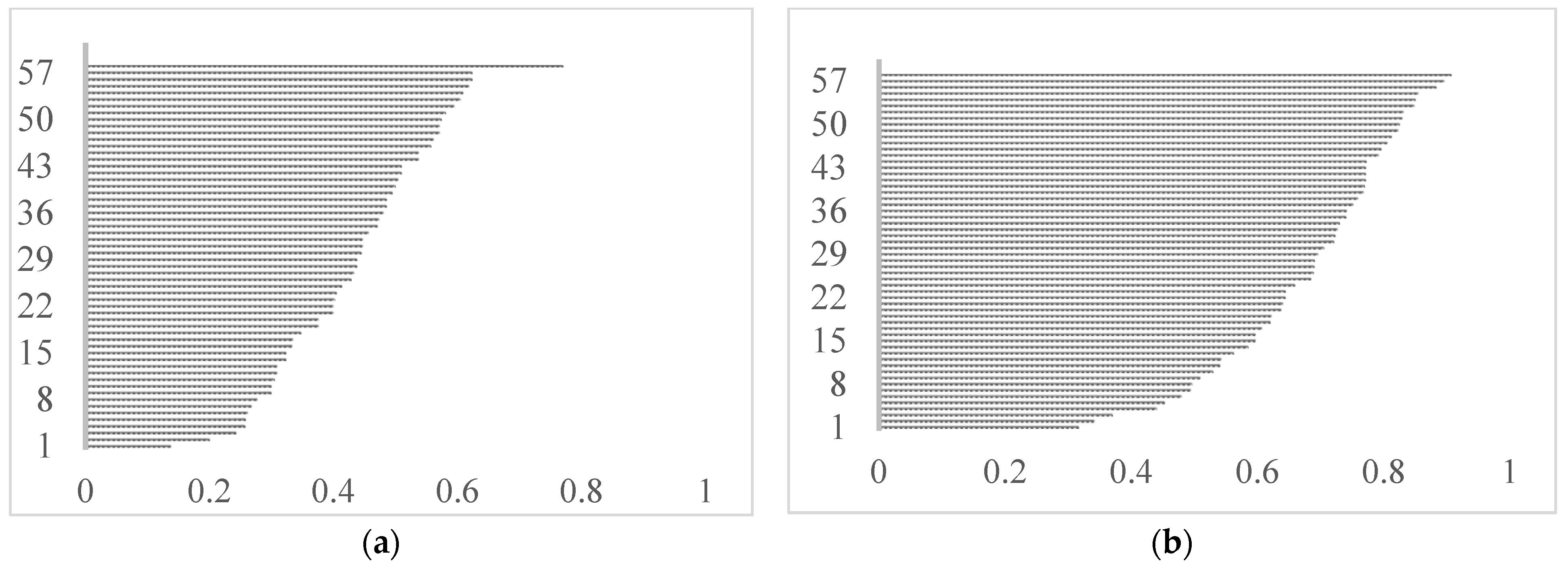 Languages 06 00083 g003