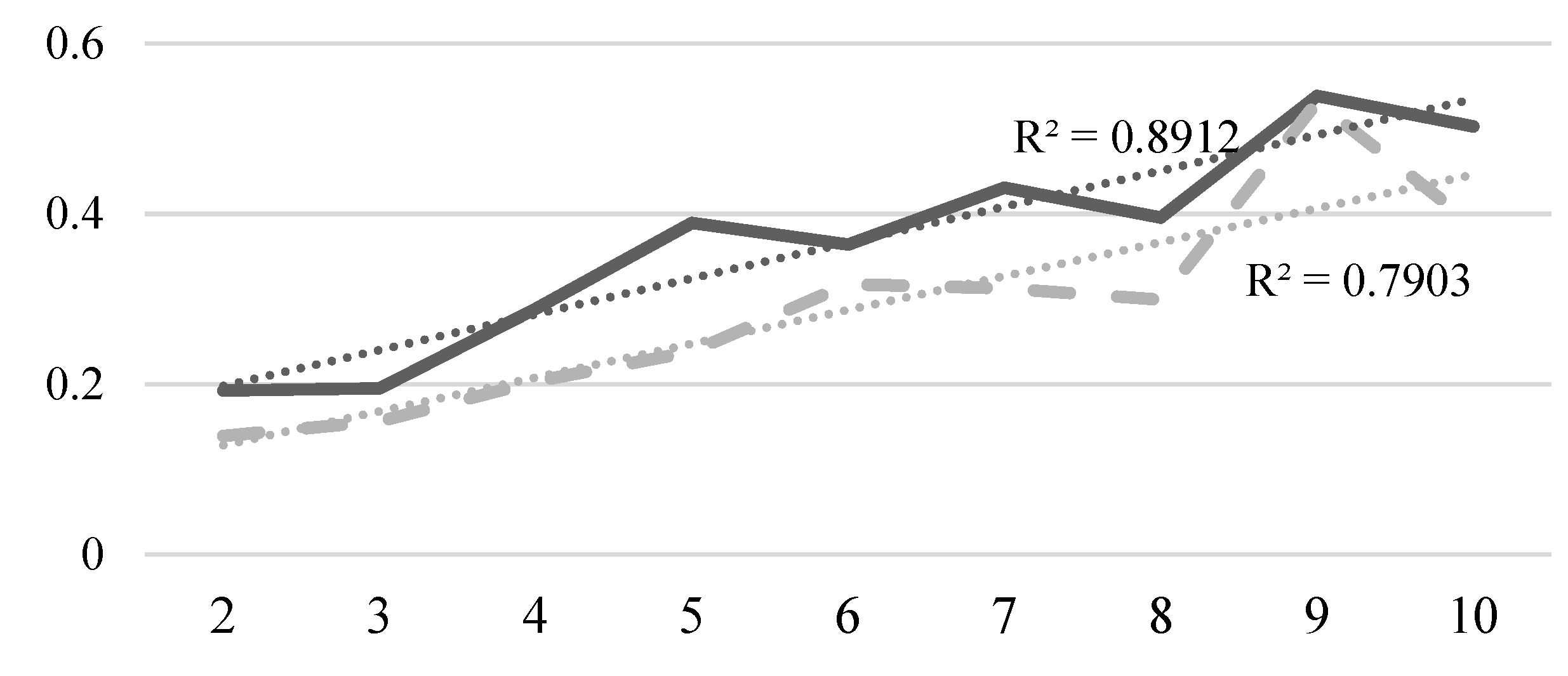 Languages 06 00083 g004