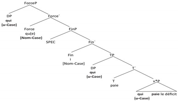 Languages 06 00084 i002